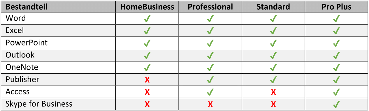 Office 2019 Vergleichstabelle