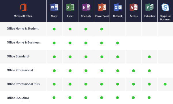 Microsoft Office 2021 Standard – Bild 2